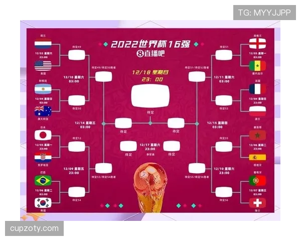 2026世界杯48队12个小组赛制规则怎么分配