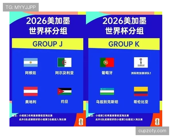 2026世界杯最新小组确认规则 2026世界杯最新小组确认规则
